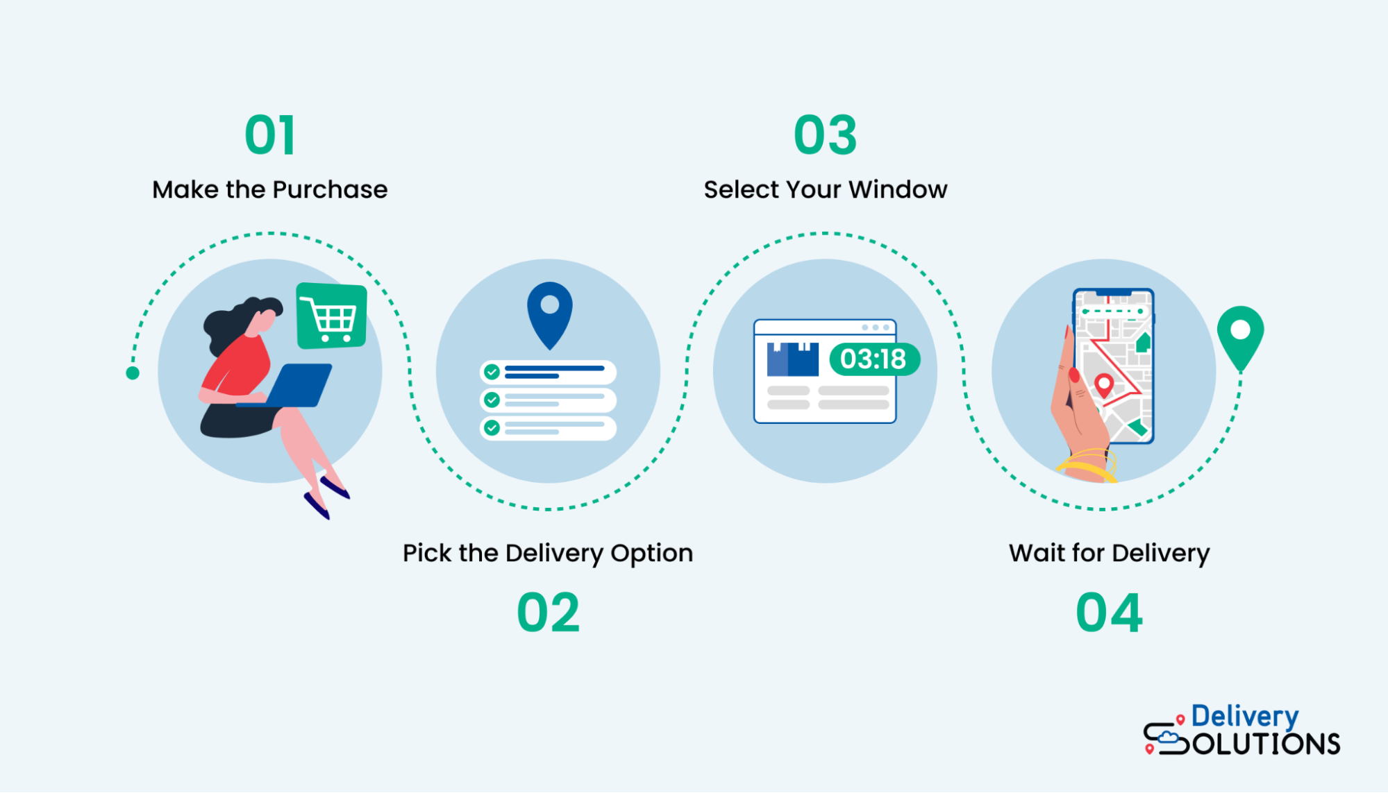 What Is Threshold Delivery and Why Is It Important?